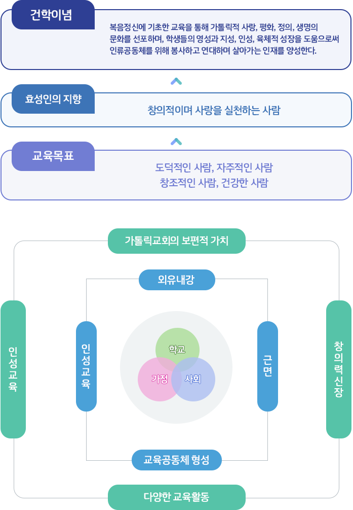 교육방향 이미지
